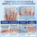 WIMAID® Fast-Dissolving Oral Strips Advanced Daily Oral Care