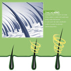 Hair Care Rosemary Oil, Anti-Loss Hair Nourish And Strengthen Hair Care Essential Oil