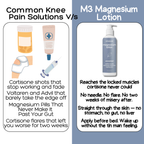 M3Naturals - Magnesium Lotion