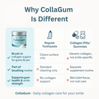 CollaGum™