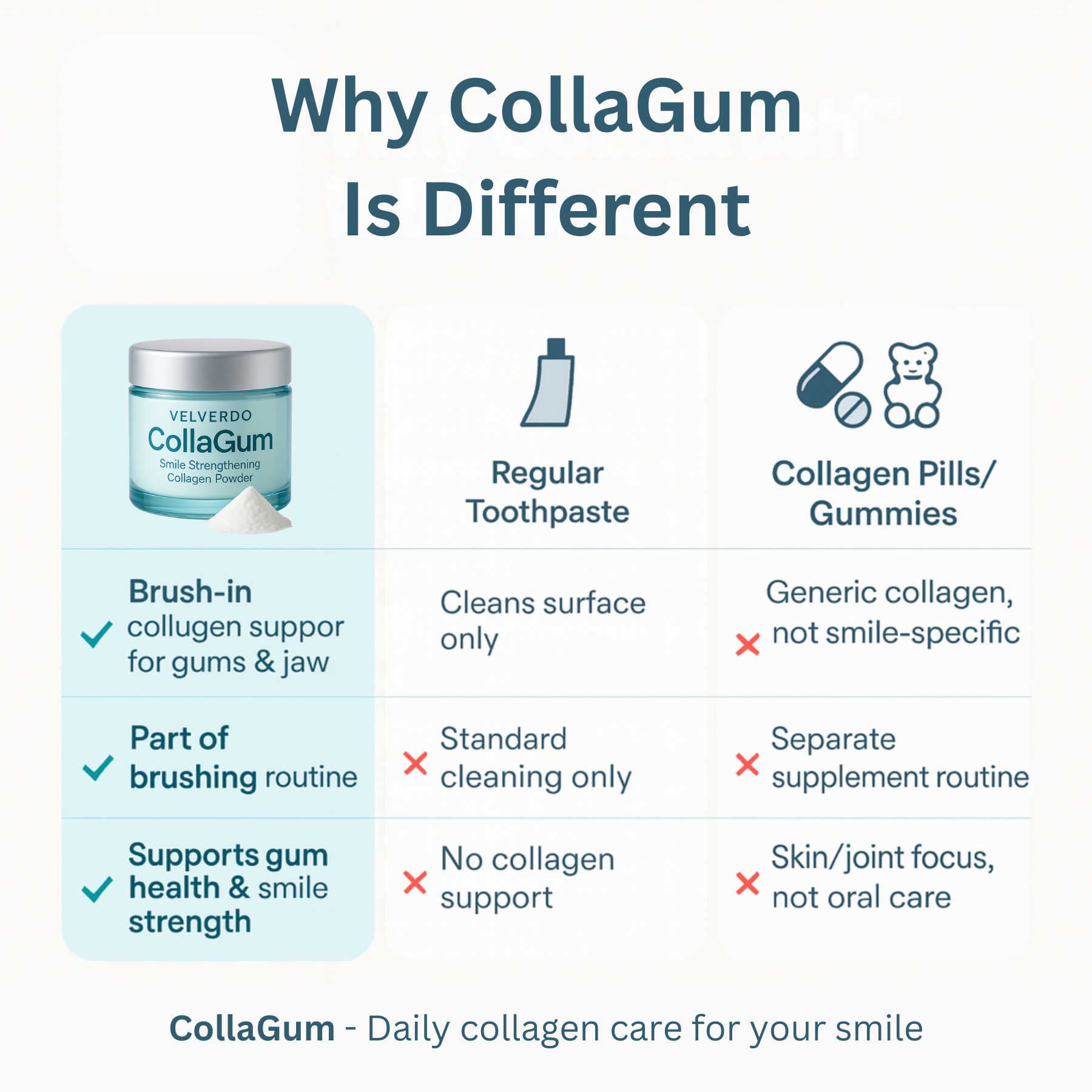 CollaGum™