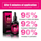 Feminine Care Drops, Moisturizing Gentle Massage Health Care Drops For Women's Body Skin