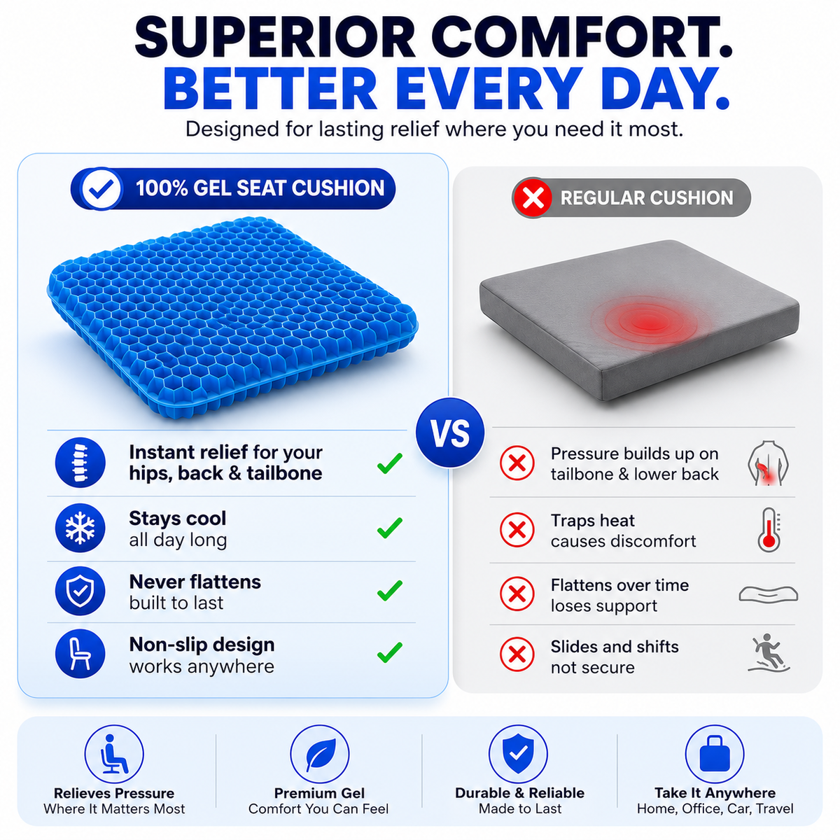Sciatica Relief Honeycomb Gel Seat Cushion
