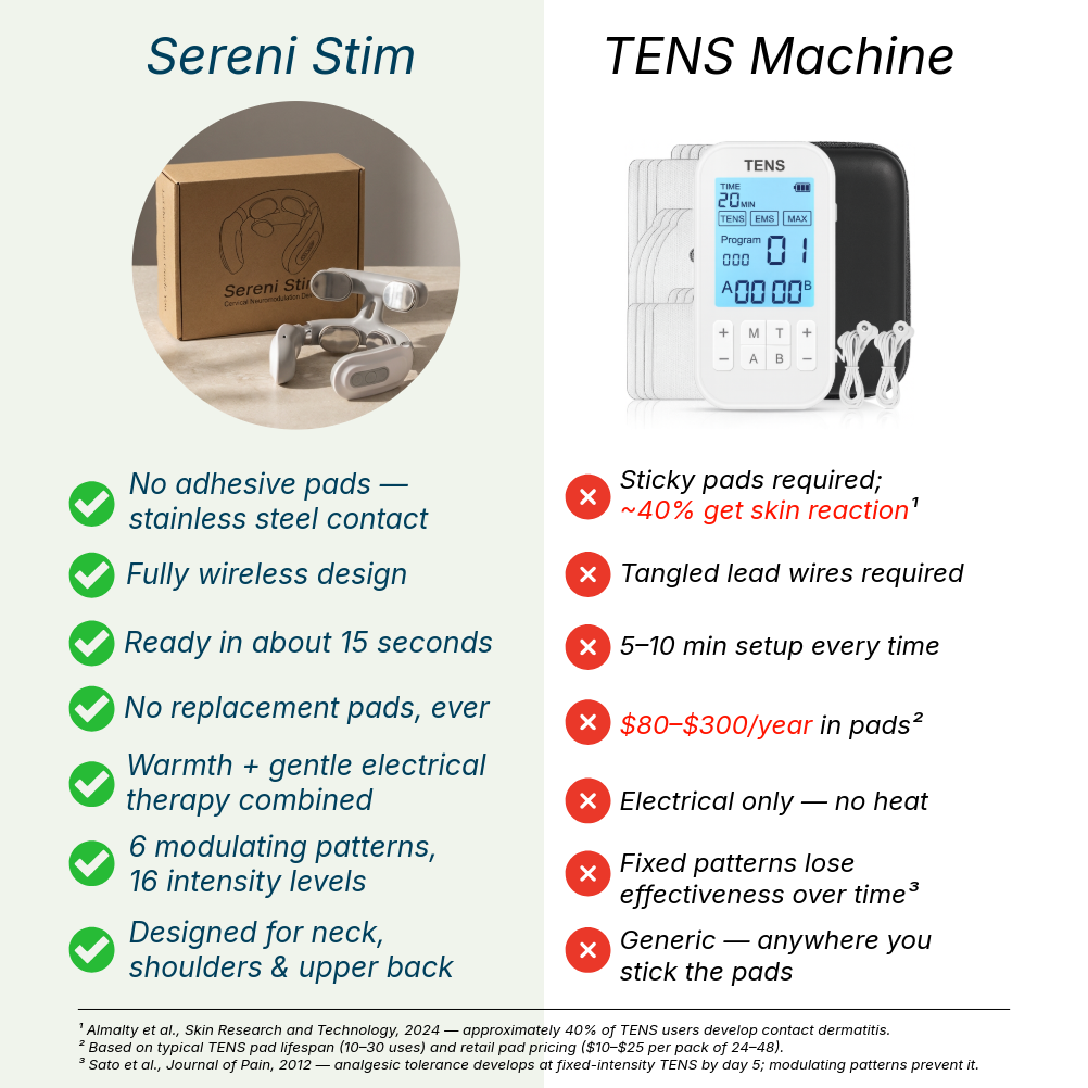 Sereni Stim™