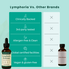 Lymphoria Drainage Drops