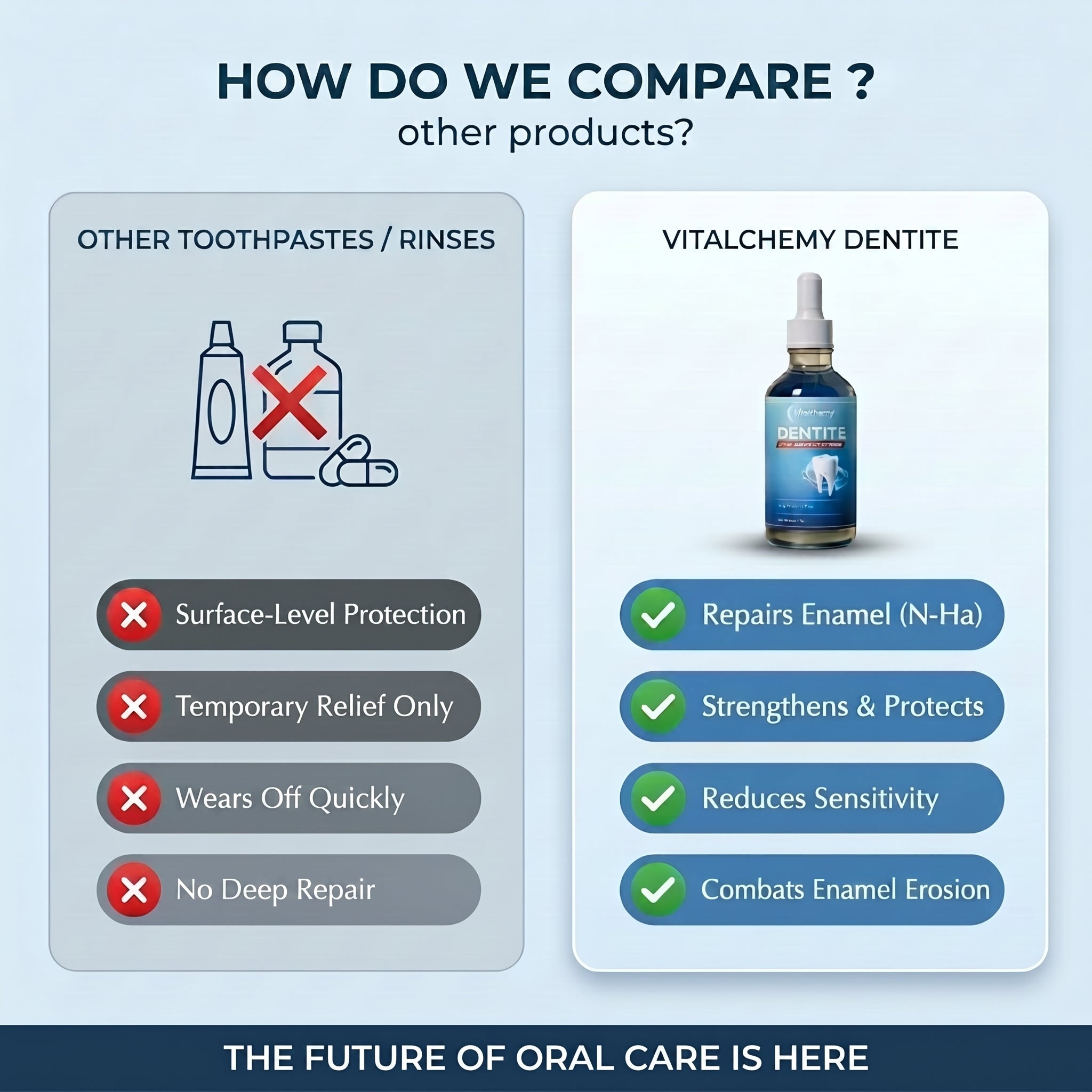 Vitalchemy Dentite Tooth Armor Drops
