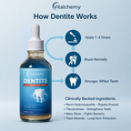 Vitalchemy Dentite Tooth Armor Drops
