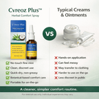 Arenzza Cvreoz Plus™ Herbal Comfort Spray bottle with label, featuring natural herbal ingredients and a spray nozzle for relief.