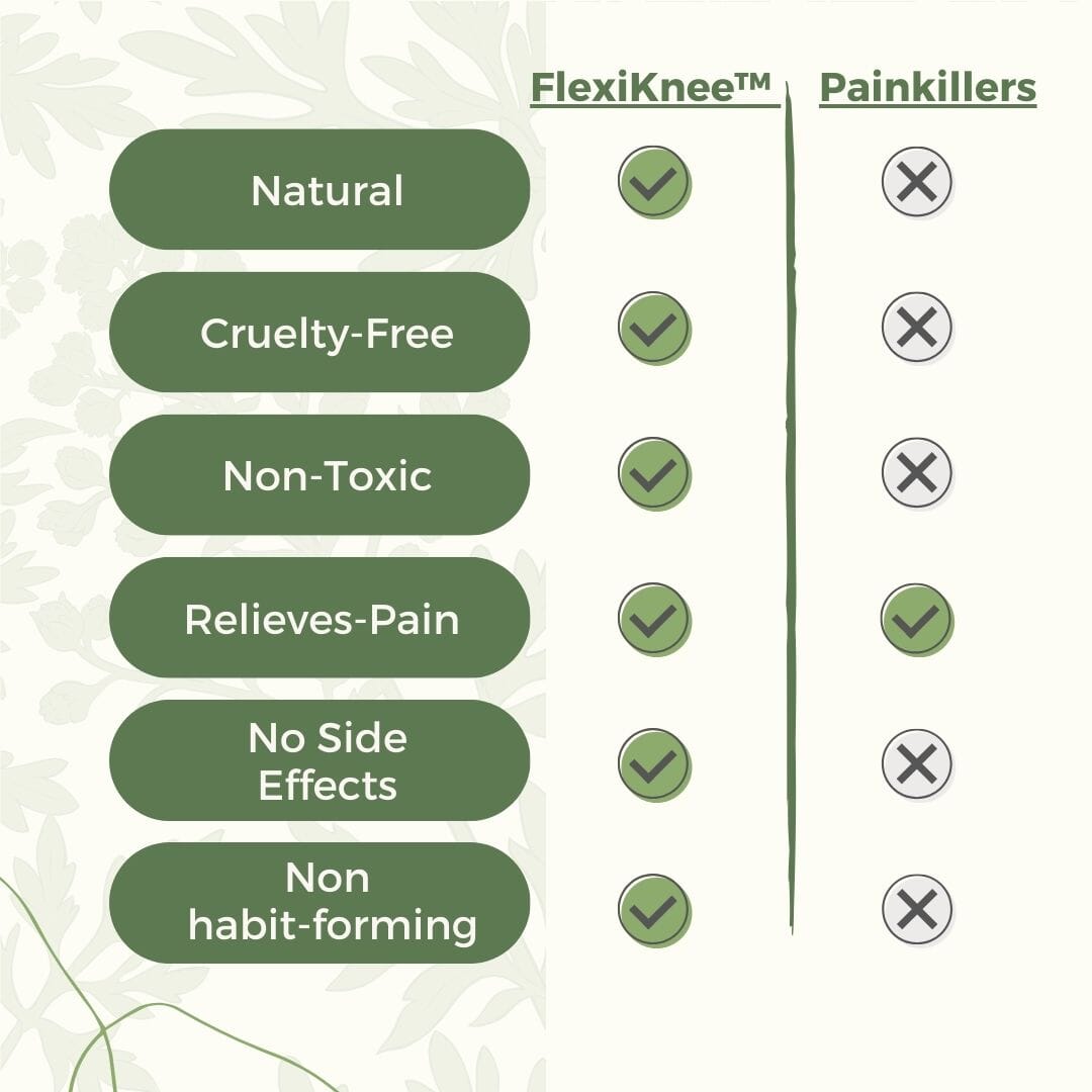 FlexiKnee™️ natural knee pain patches by Aurenza Shop, showing a pack of 12 adhesive patches for knee pain relief.