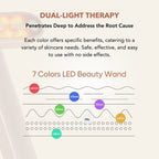 Aurenza 7-in-1 LED facial toning and rejuvenation wand with multiple light therapy settings and ergonomic design for skincare.