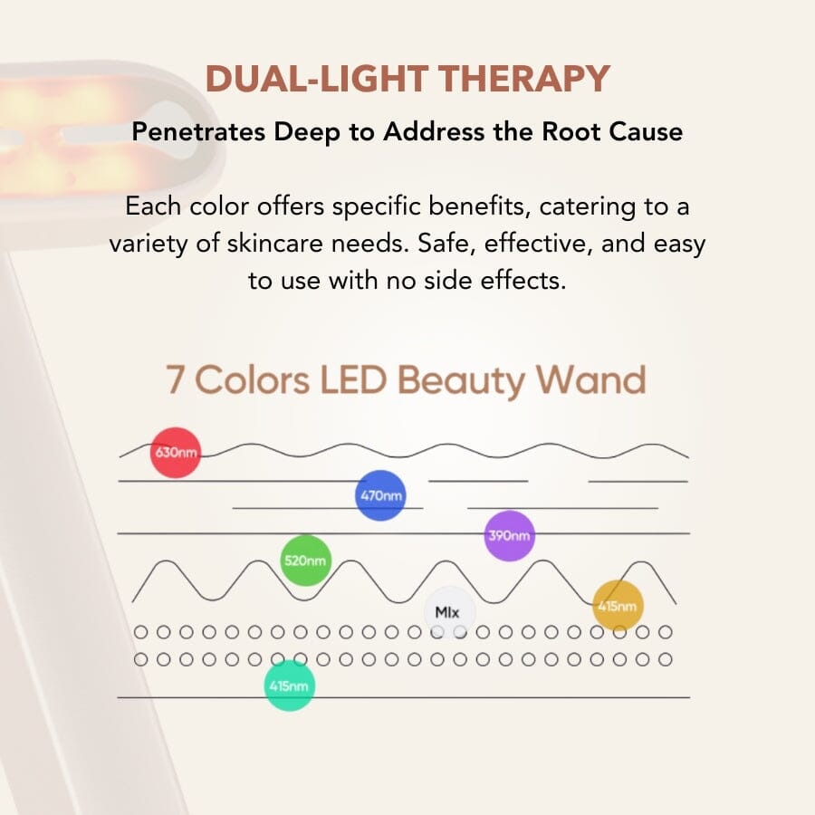 Aurenza 7-in-1 LED facial toning and rejuvenation wand with multiple light therapy settings and ergonomic design for skincare.