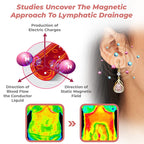 Set of three WIMAID™ Lymph Flow Magnetogen Earrings in white, blue, and purple with magnetic design for lymph health.