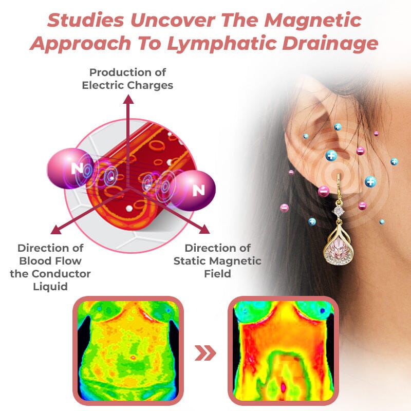 Set of three WIMAID™ Lymph Flow Magnetogen Earrings in white, blue, and purple with magnetic design for lymph health.