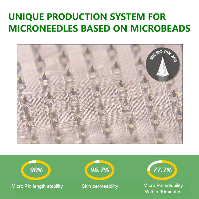 Four boxes of Aurenza Shop US Doctor Recommended Berberine 6-in-1 Nano Microneedle Patch, with packaging and product details visible.