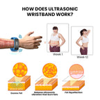 Aurenza Shop WIMAID™ Matteo Ultrasonic Body Shape Wristband Pro for body care, shown in blue with digital display and adjustable strap.