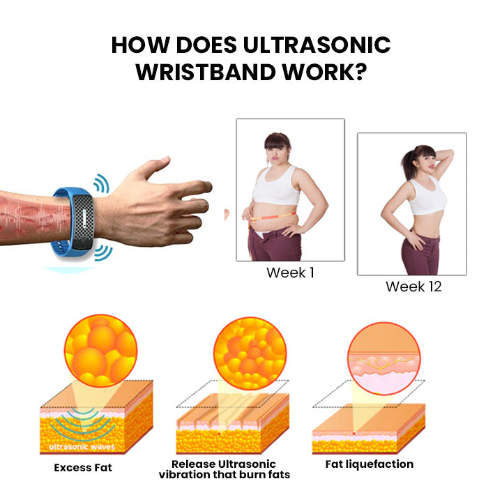 Aurenza Shop WIMAID™ Matteo Ultrasonic Body Shape Wristband Pro for body care, shown in blue with digital display and adjustable strap.