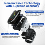 Aurenza Shop SUPTRUCK Laser Blood Glucose Monitoring Device, wireless Bluetooth-enabled, non-invasive with real-time results.