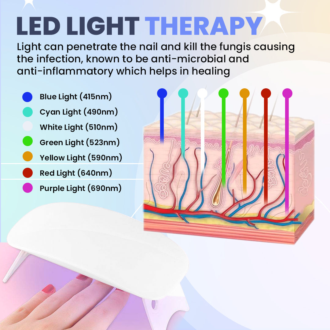 Aurenza Shop SUPTRUCK™ Nail Fungus LED Light Therapy Device for effective fungal nail treatment, shown on a clean white background.