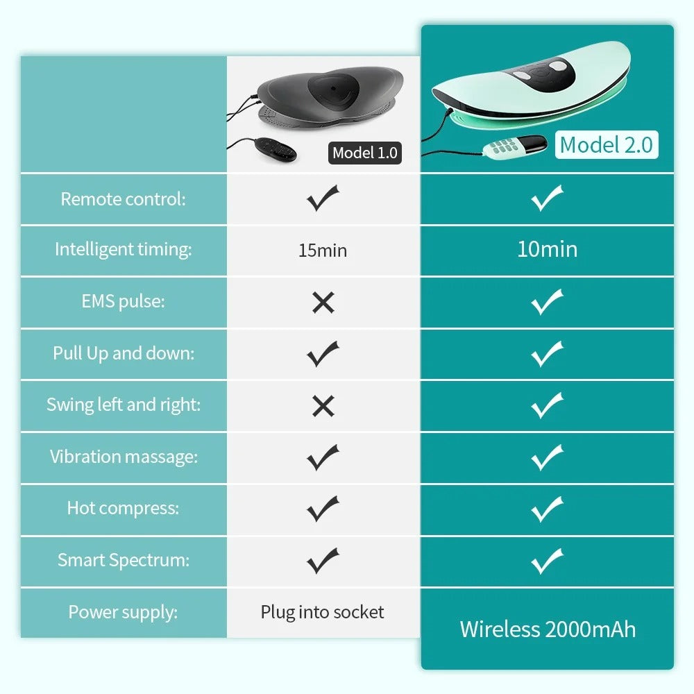 Aurenza ComfortEase lumbar massager with heat, featuring cushioned support and adjustable straps for targeted back relief.