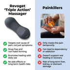 Aurenza Shop Triple Action Massager with ergonomic handle and multiple massage heads for deep tissue relief.