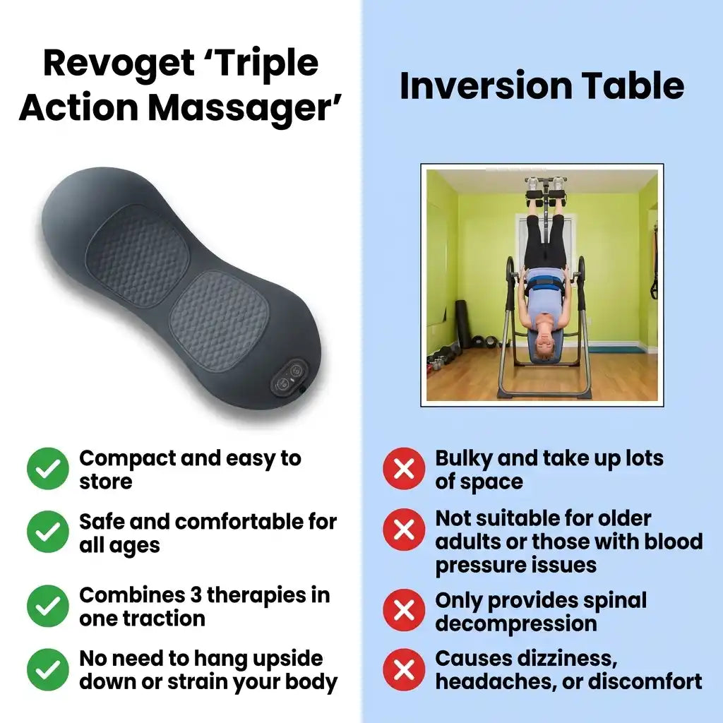 Aurenza Shop Triple Action Massager showing a handheld device with multiple massage heads for relaxing muscle therapy.