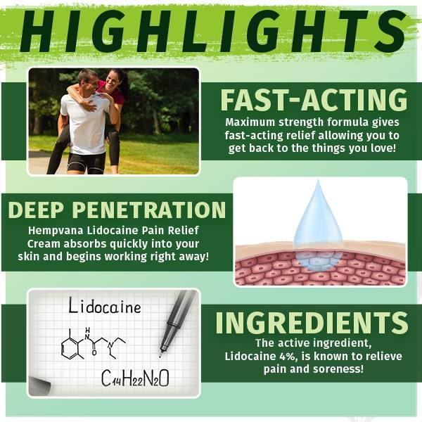 Lidocaine pain relief cream in a tube, providing fast-acting topical pain relief, with a smooth, white cream visible on the packaging