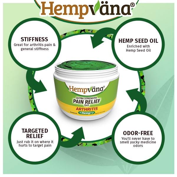 Aurenza Shop Arthritis Pain Relief Gel tube showing the product label and applicator for joint and muscle pain relief.