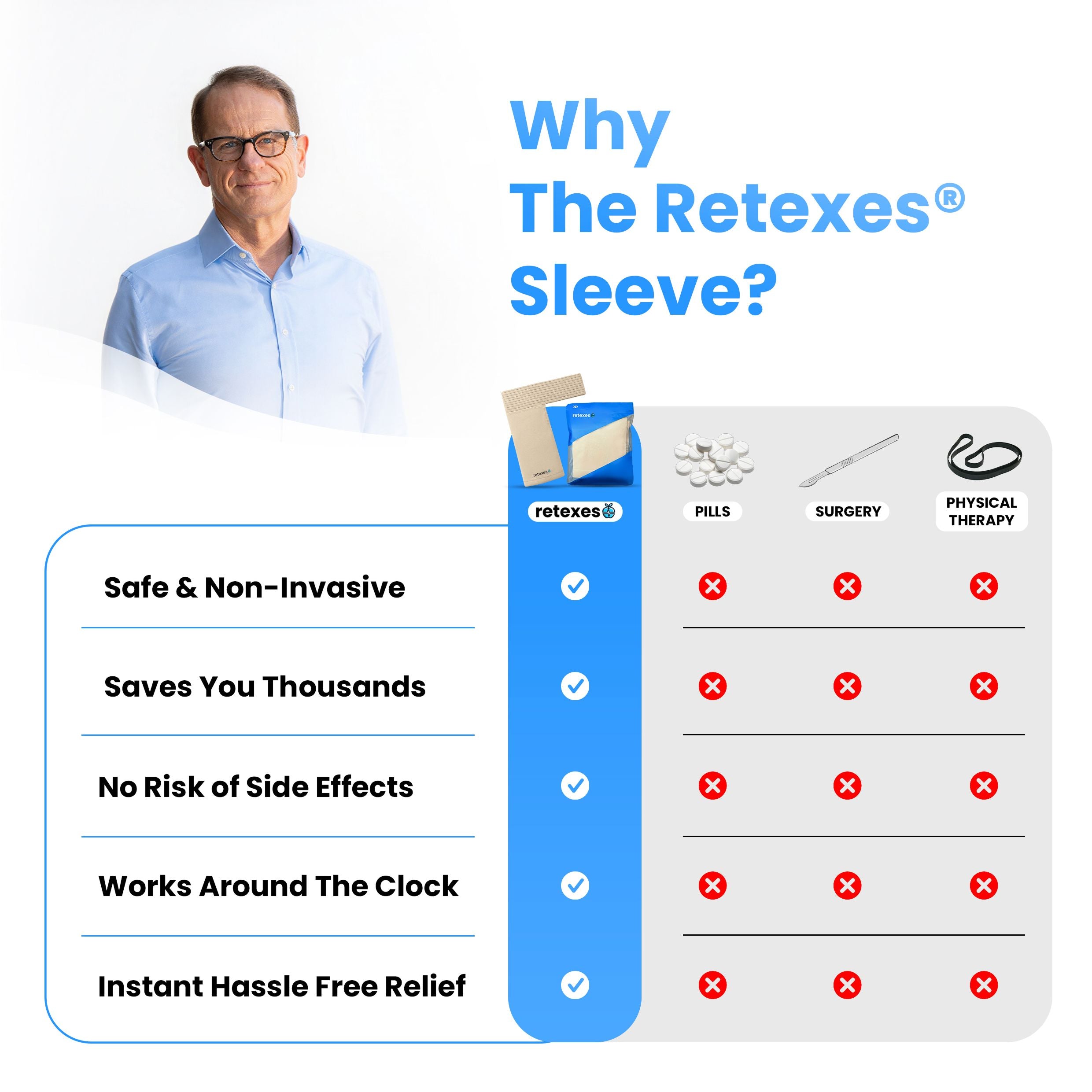 Aurenza Shop Retexes® Compression Shoulder Sleeve in XS size, shown on a person’s shoulder for support and stabilization.